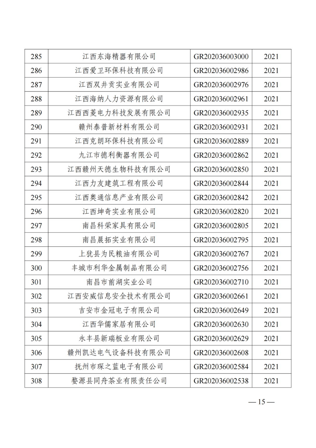 1021家企業(yè)被取消高新技術(shù)企業(yè)資格，追繳14家企業(yè)已享受的稅收優(yōu)惠！