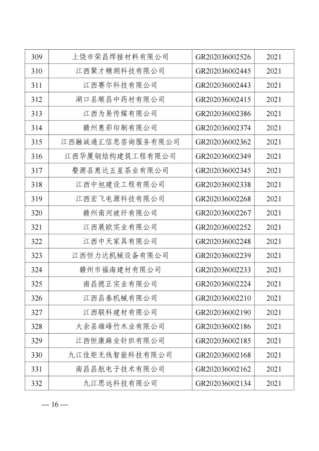 1021家企業(yè)被取消高新技術(shù)企業(yè)資格，追繳14家企業(yè)已享受的稅收優(yōu)惠！