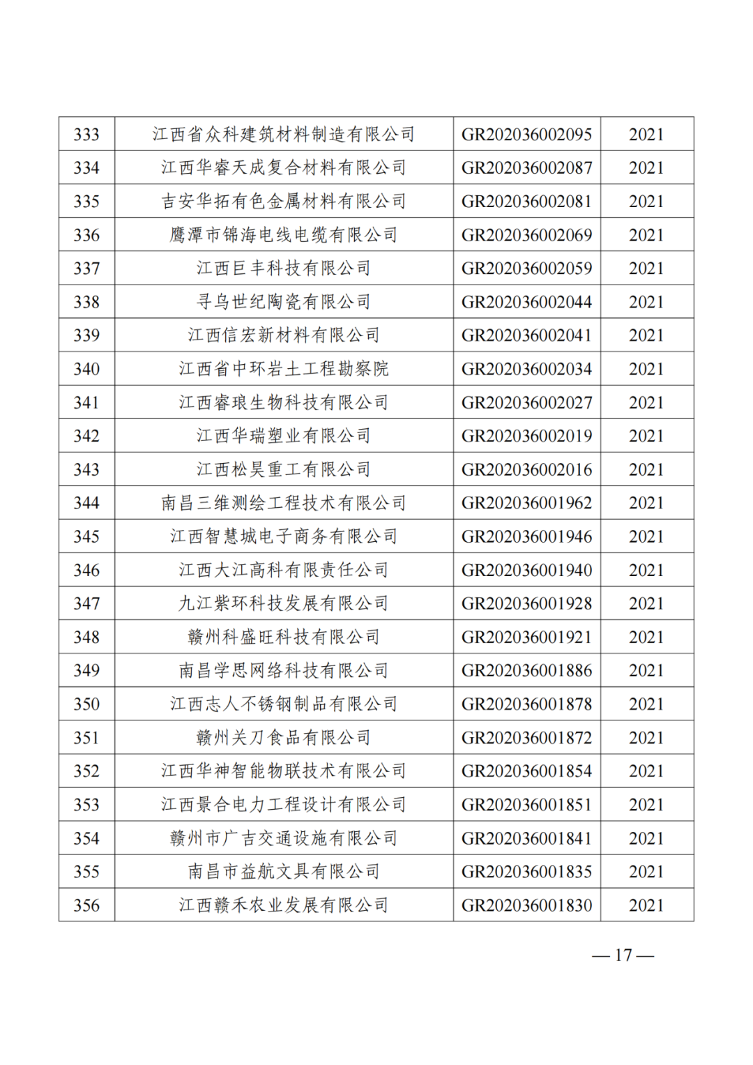 1021家企業(yè)被取消高新技術(shù)企業(yè)資格，追繳14家企業(yè)已享受的稅收優(yōu)惠！