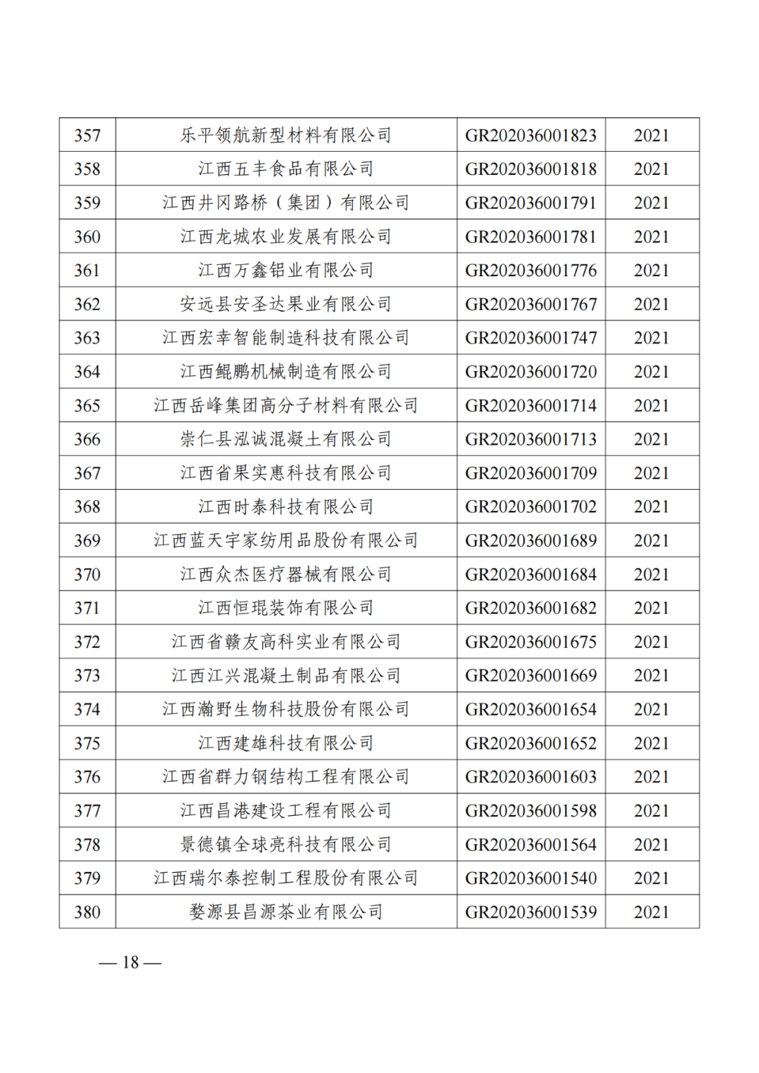 1021家企業(yè)被取消高新技術(shù)企業(yè)資格，追繳14家企業(yè)已享受的稅收優(yōu)惠！