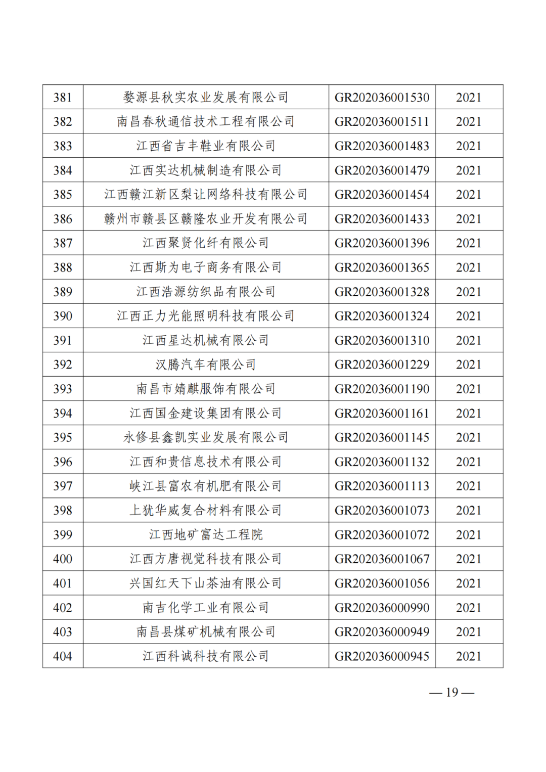 1021家企業(yè)被取消高新技術(shù)企業(yè)資格，追繳14家企業(yè)已享受的稅收優(yōu)惠！