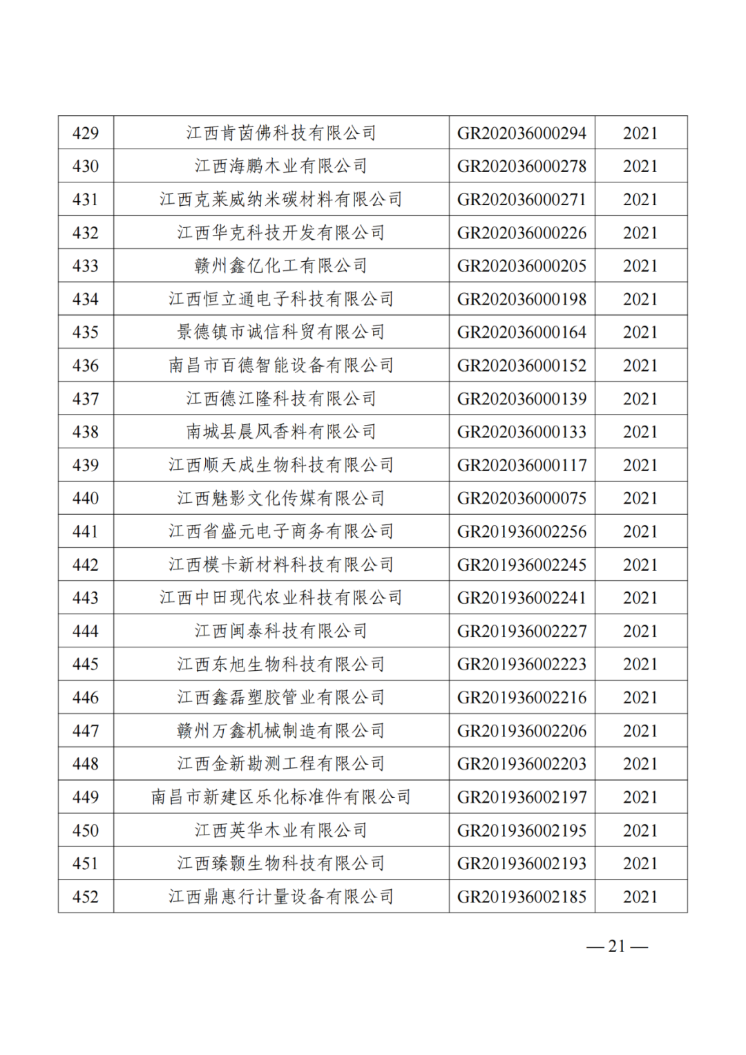 1021家企業(yè)被取消高新技術(shù)企業(yè)資格，追繳14家企業(yè)已享受的稅收優(yōu)惠！