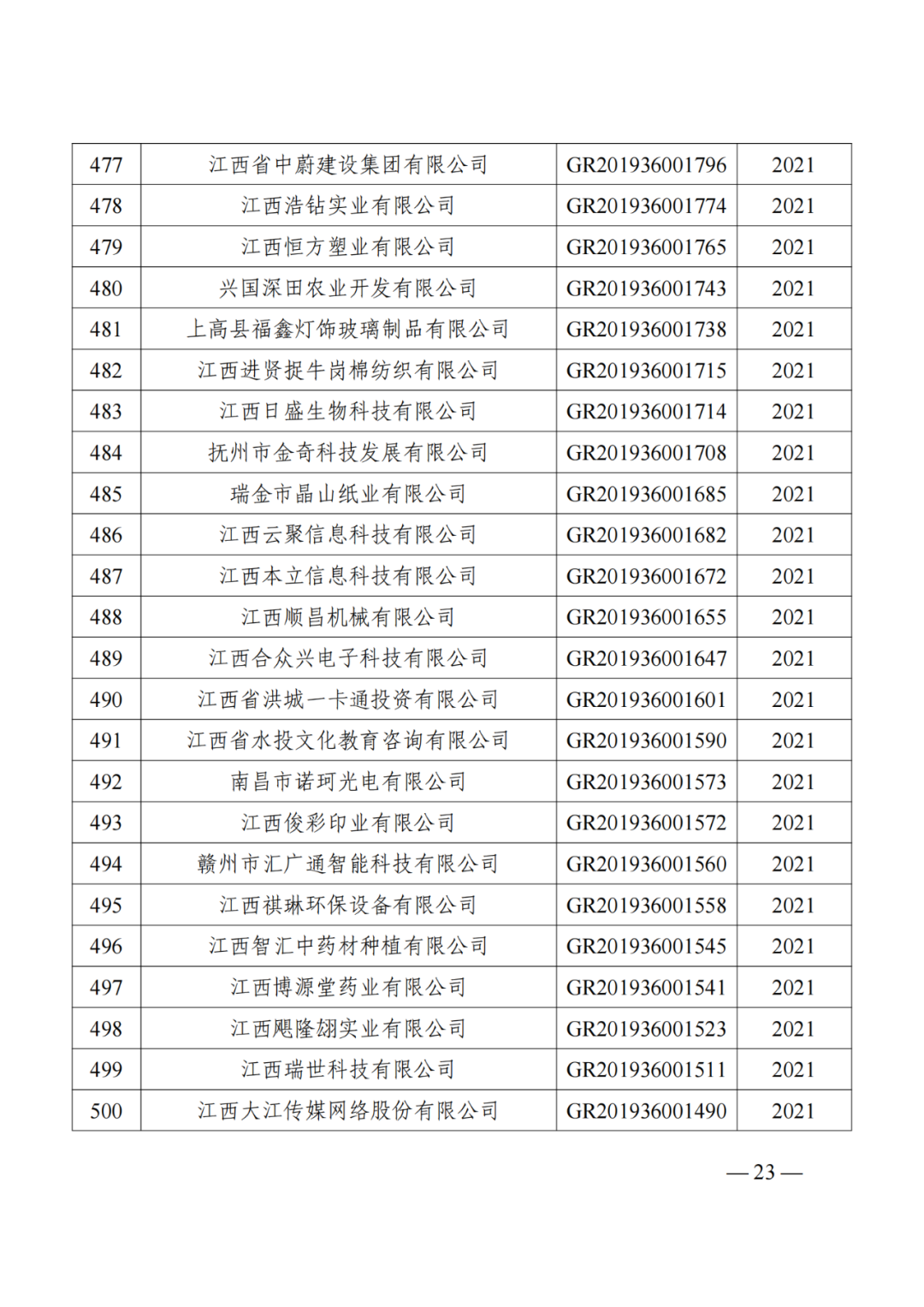 1021家企業(yè)被取消高新技術(shù)企業(yè)資格，追繳14家企業(yè)已享受的稅收優(yōu)惠！