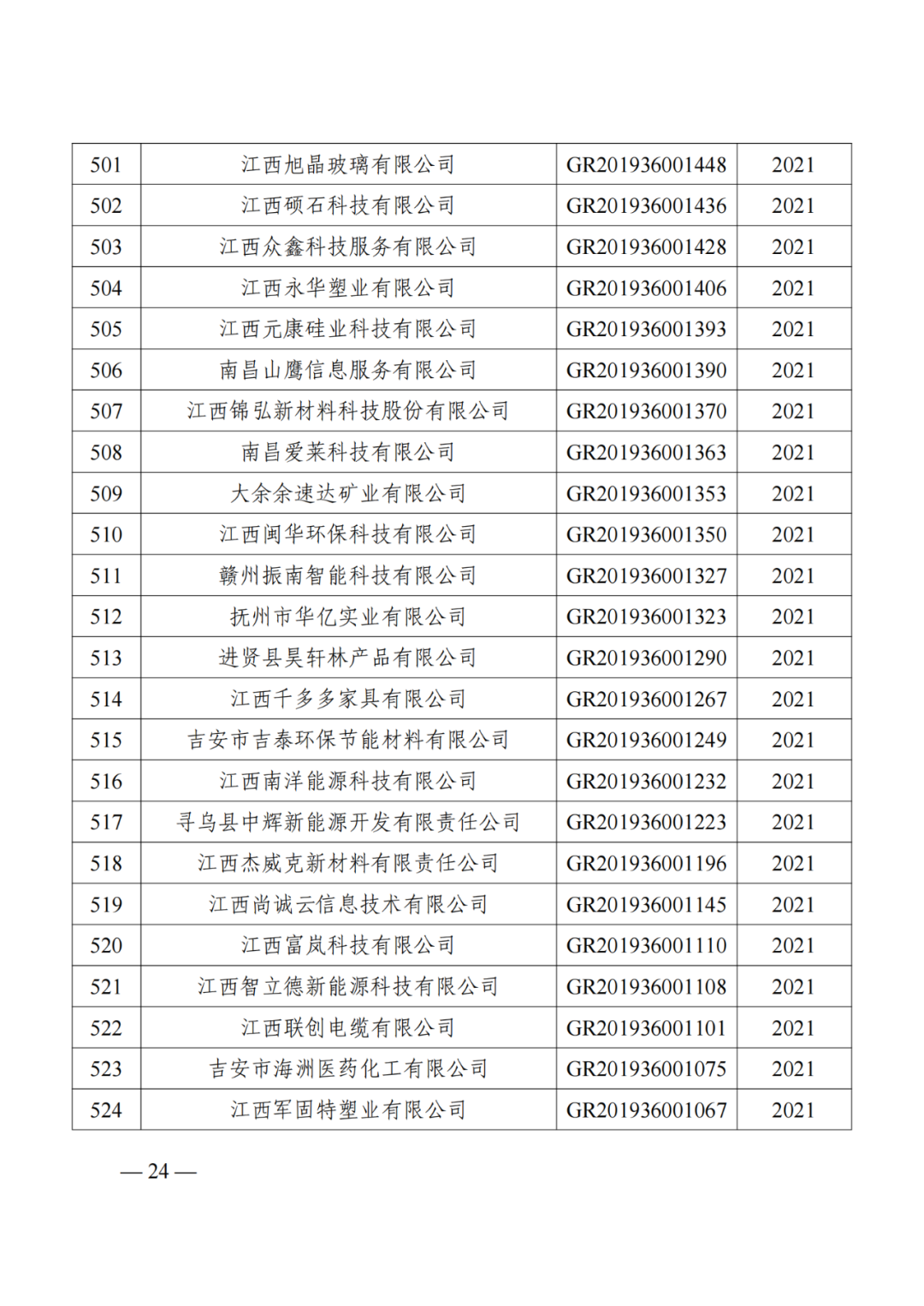 1021家企業(yè)被取消高新技術(shù)企業(yè)資格，追繳14家企業(yè)已享受的稅收優(yōu)惠！