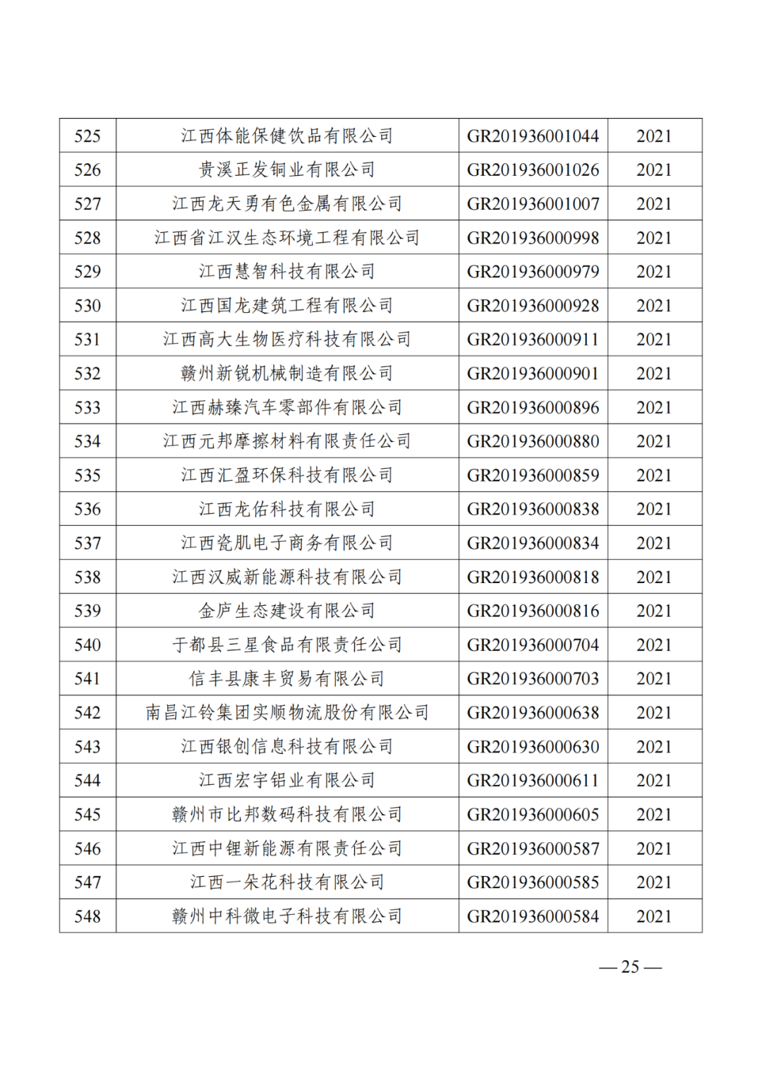 1021家企業(yè)被取消高新技術(shù)企業(yè)資格，追繳14家企業(yè)已享受的稅收優(yōu)惠！