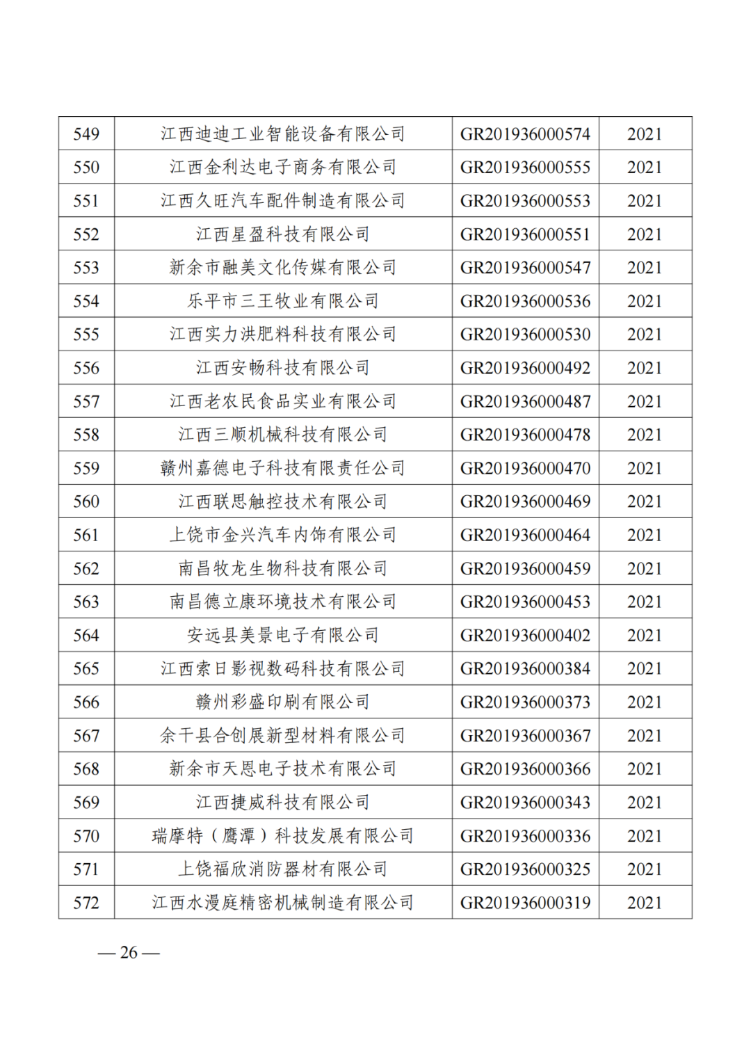 1021家企業(yè)被取消高新技術(shù)企業(yè)資格，追繳14家企業(yè)已享受的稅收優(yōu)惠！