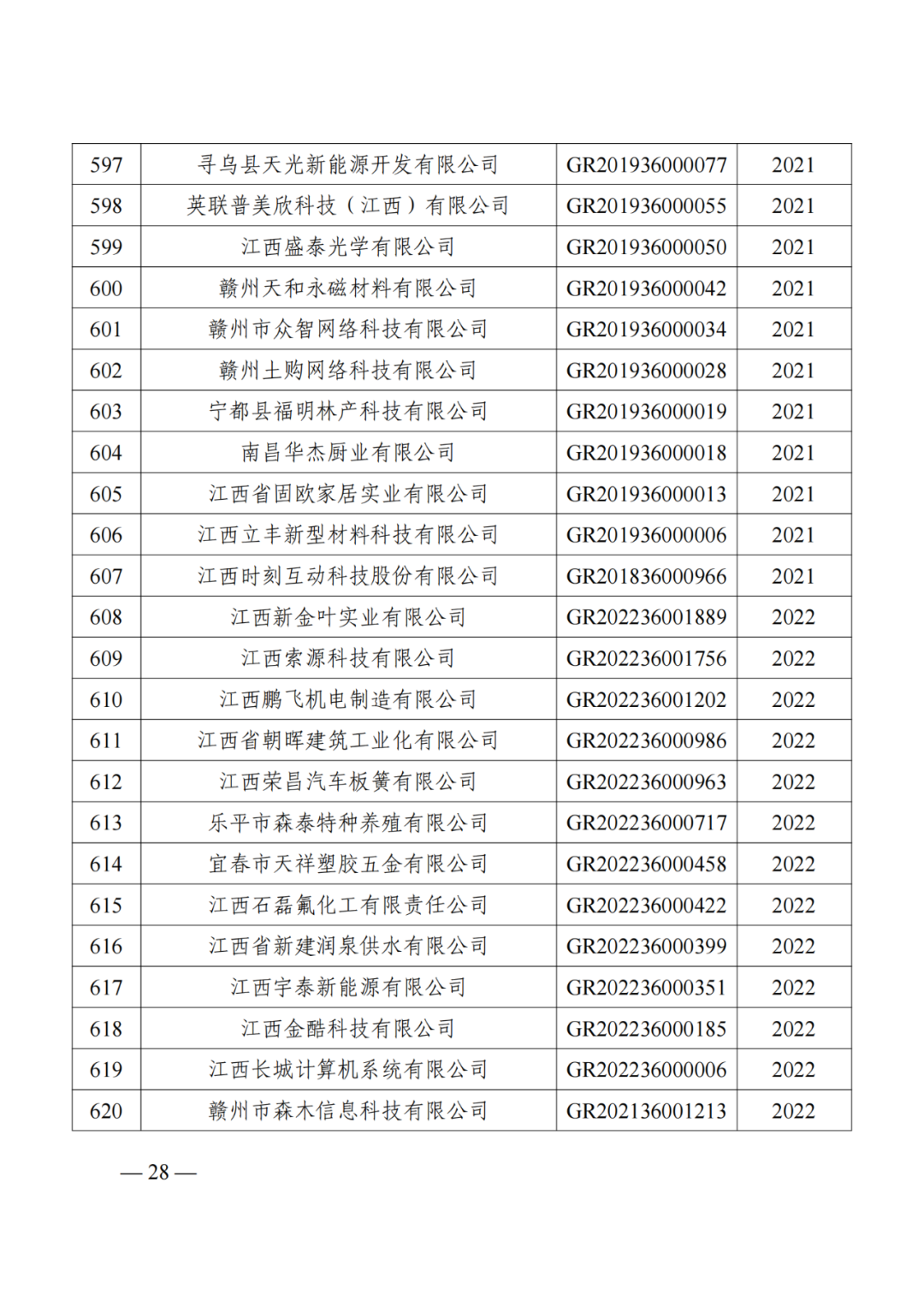 1021家企業(yè)被取消高新技術(shù)企業(yè)資格，追繳14家企業(yè)已享受的稅收優(yōu)惠！