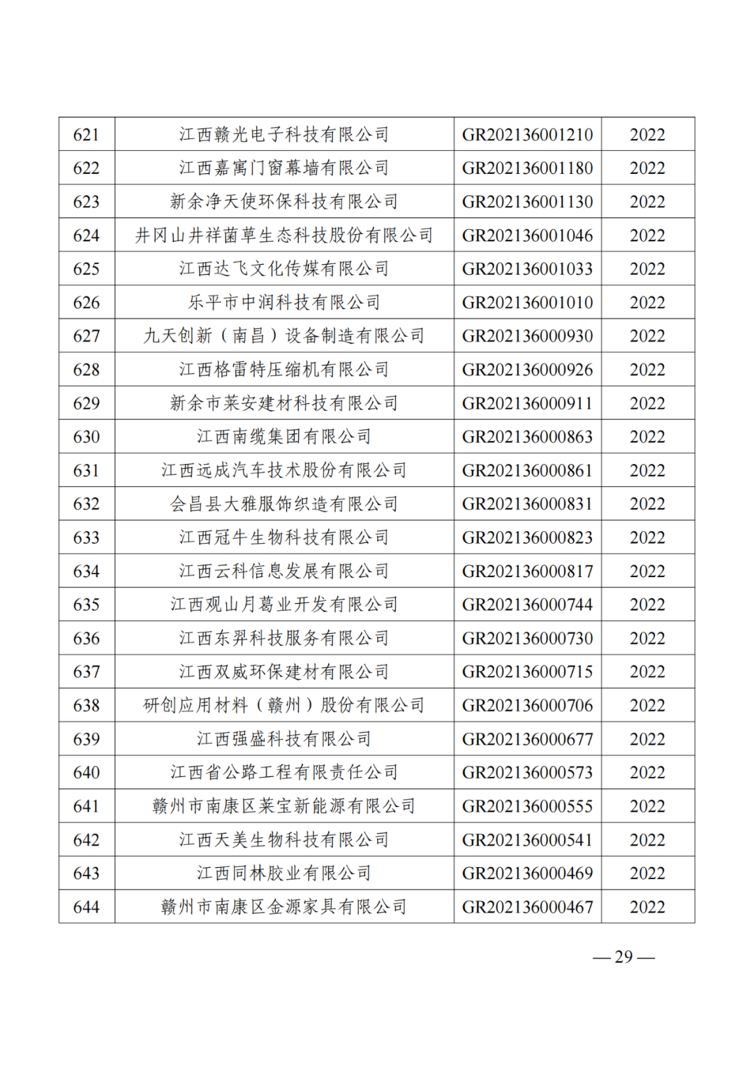 1021家企業(yè)被取消高新技術(shù)企業(yè)資格，追繳14家企業(yè)已享受的稅收優(yōu)惠！