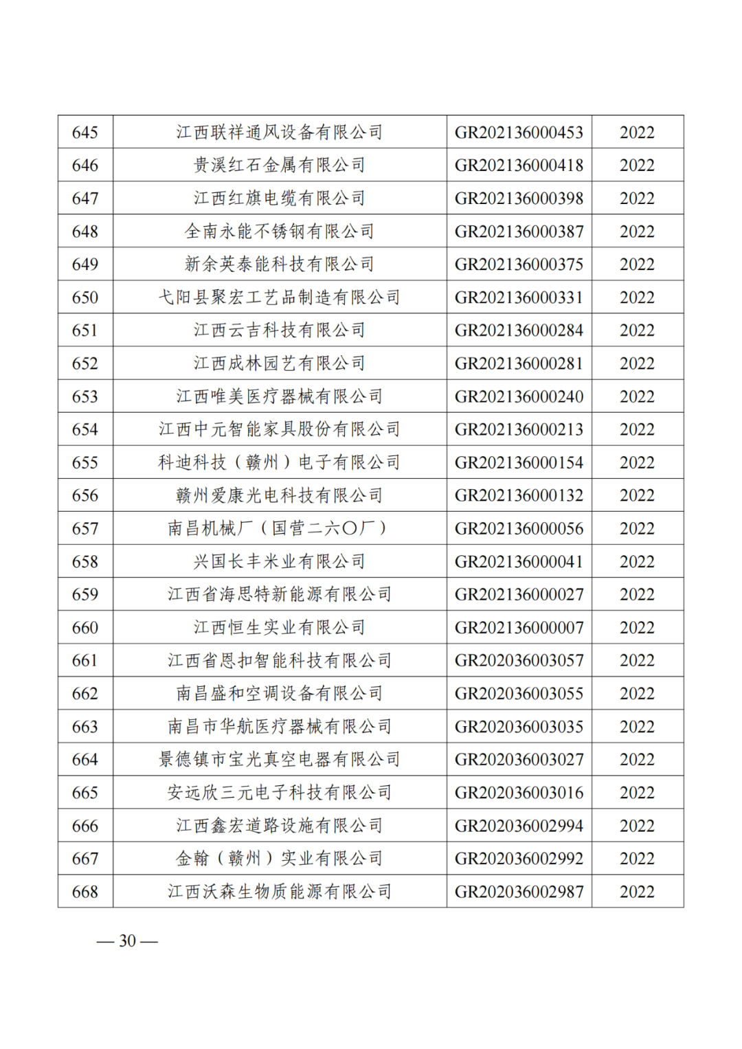 1021家企業(yè)被取消高新技術(shù)企業(yè)資格，追繳14家企業(yè)已享受的稅收優(yōu)惠！