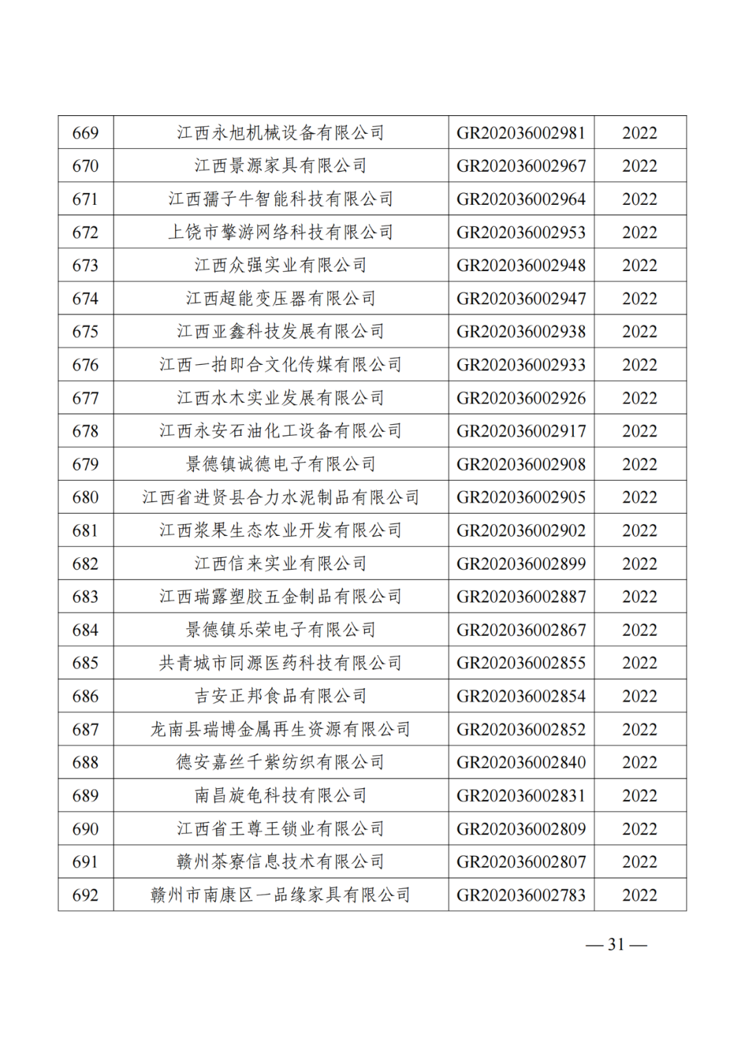 1021家企業(yè)被取消高新技術(shù)企業(yè)資格，追繳14家企業(yè)已享受的稅收優(yōu)惠！