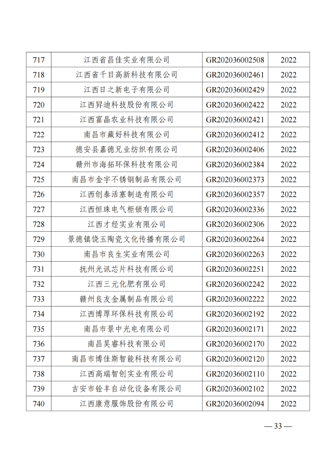 1021家企業(yè)被取消高新技術(shù)企業(yè)資格，追繳14家企業(yè)已享受的稅收優(yōu)惠！