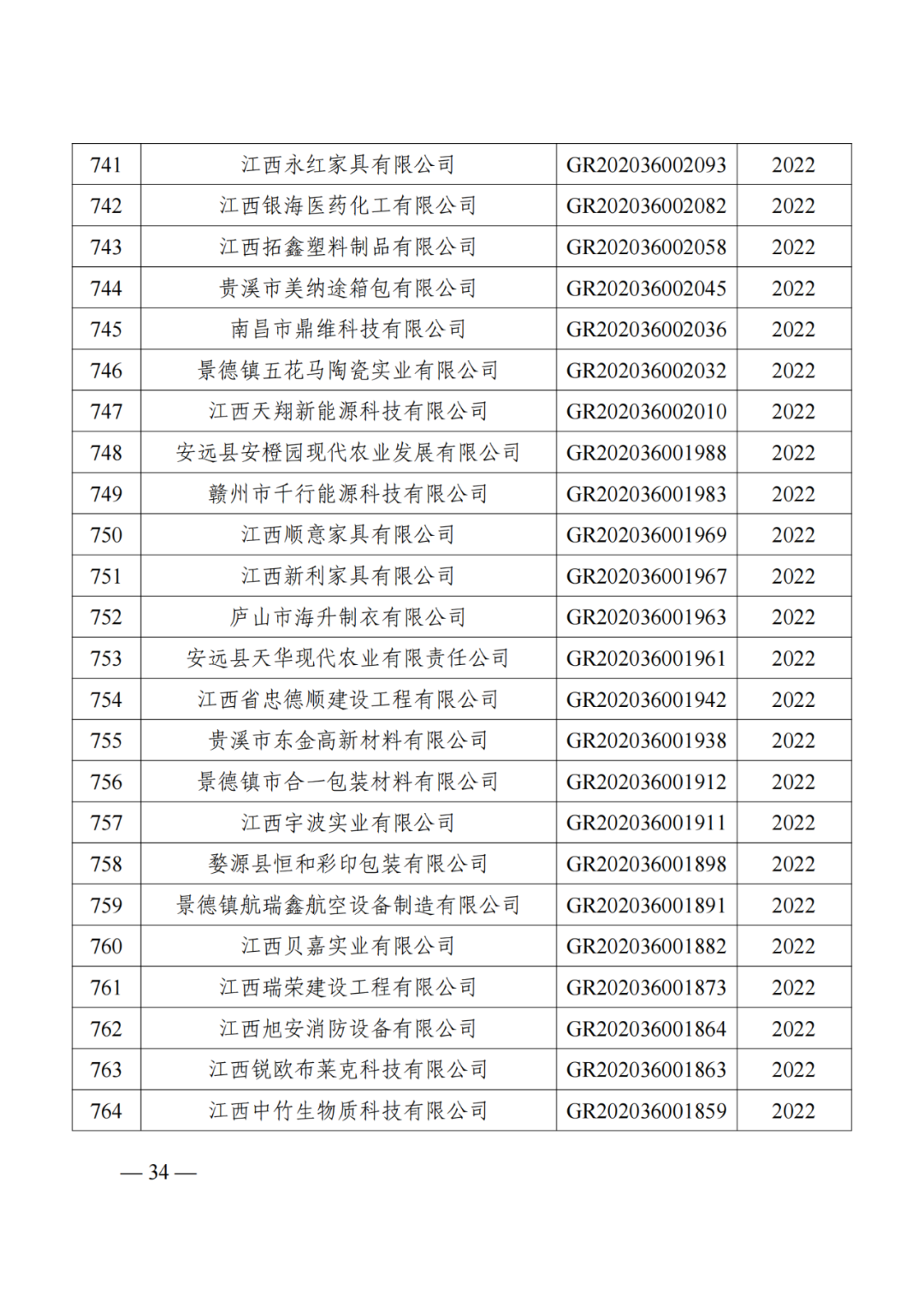 1021家企業(yè)被取消高新技術(shù)企業(yè)資格，追繳14家企業(yè)已享受的稅收優(yōu)惠！