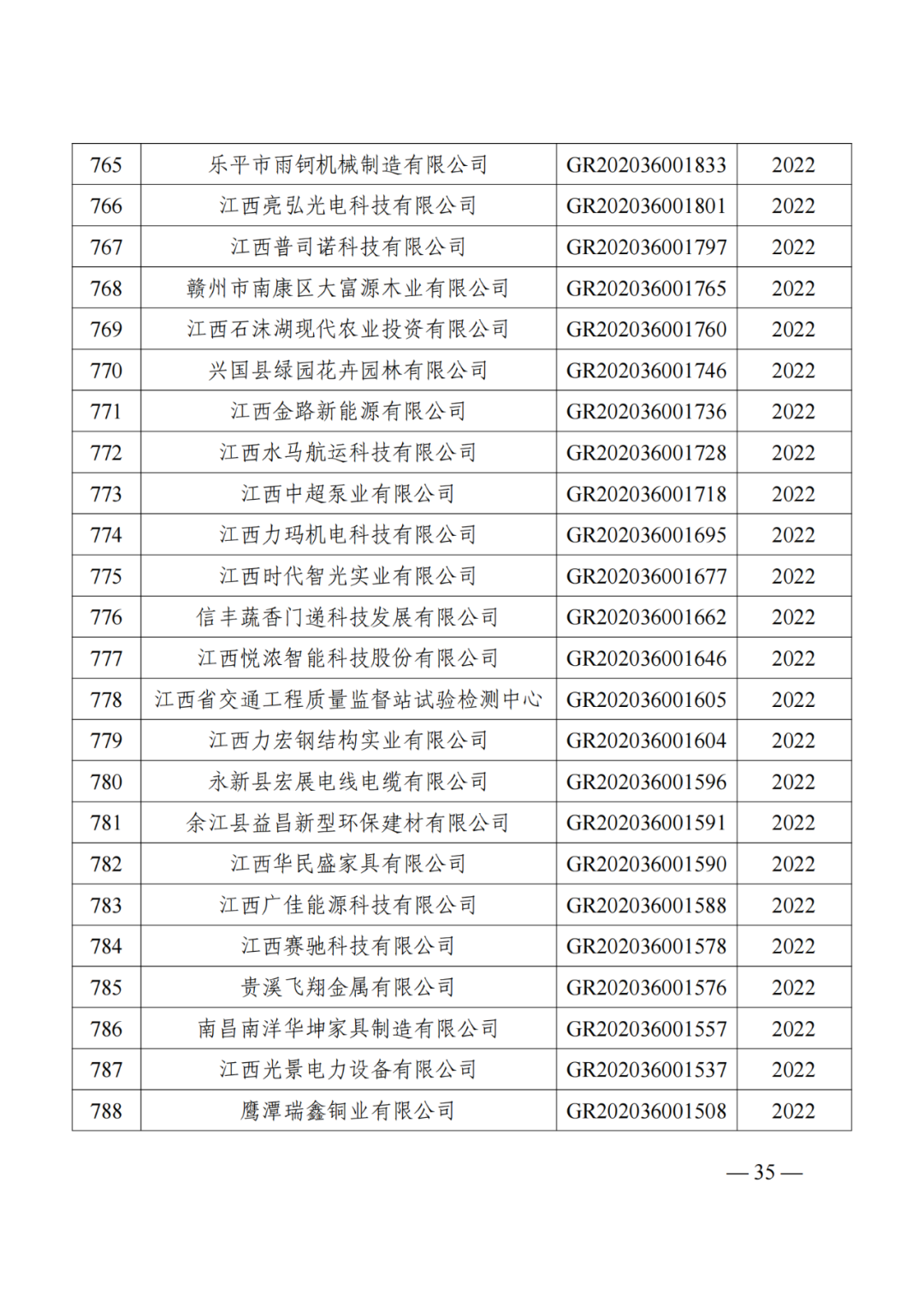 1021家企業(yè)被取消高新技術(shù)企業(yè)資格，追繳14家企業(yè)已享受的稅收優(yōu)惠！