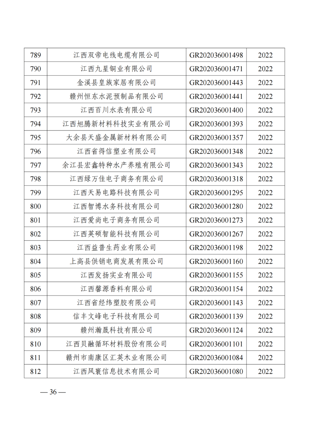 1021家企業(yè)被取消高新技術(shù)企業(yè)資格，追繳14家企業(yè)已享受的稅收優(yōu)惠！