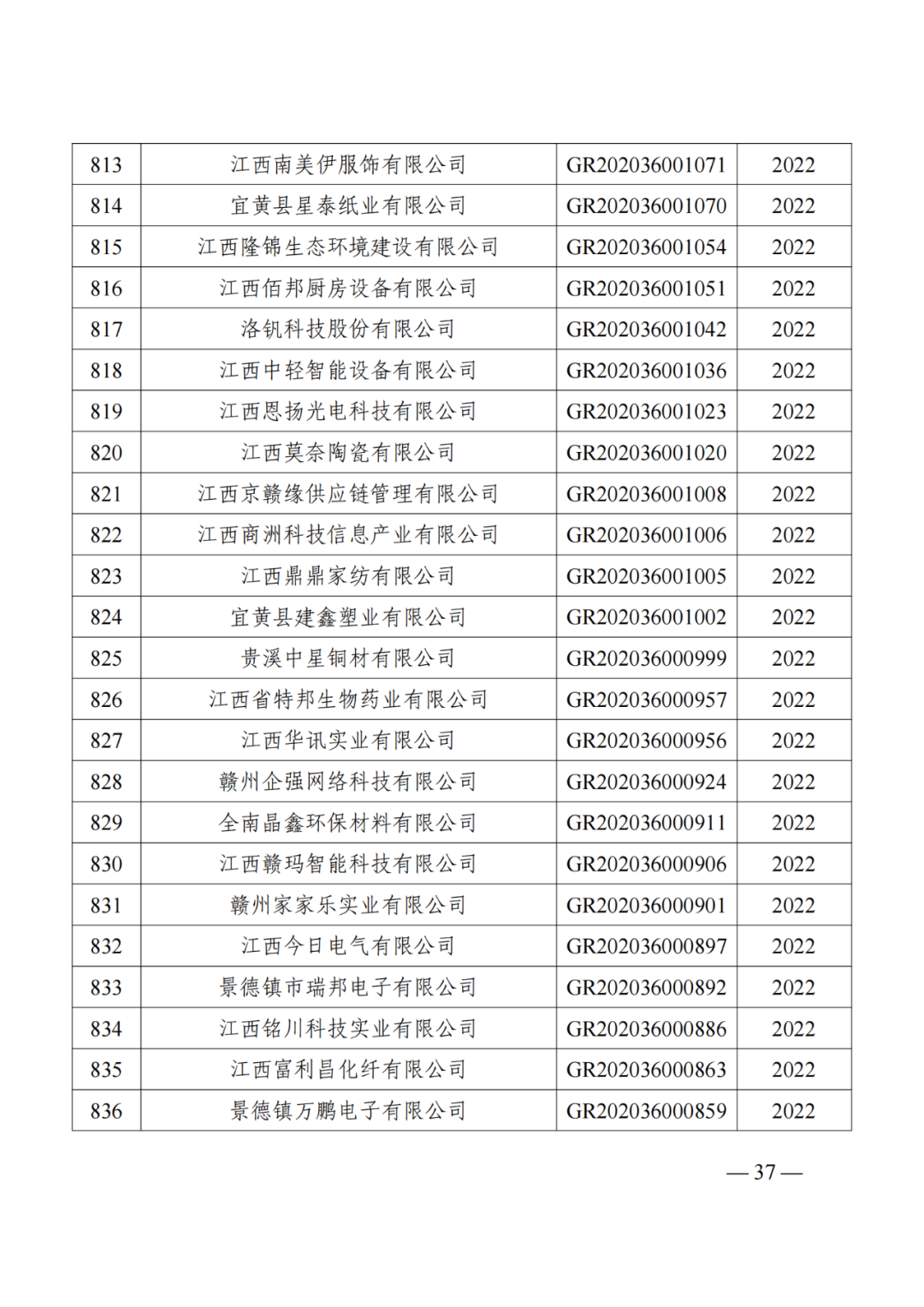 1021家企業(yè)被取消高新技術(shù)企業(yè)資格，追繳14家企業(yè)已享受的稅收優(yōu)惠！