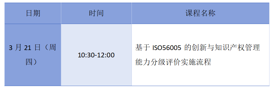 周四10:30直播！基于ISO56005的創(chuàng)新與知識(shí)產(chǎn)權(quán)管理能力分級(jí)評價(jià)實(shí)施流程公益培訓(xùn)邀您參加