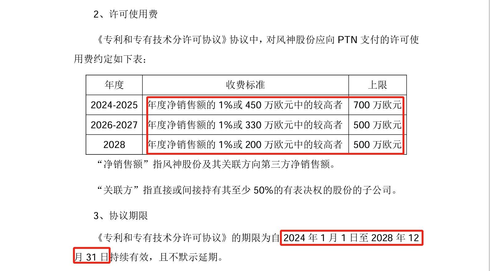 許可費上限1.34億，風(fēng)神股份擬與PTN簽訂專利和專有技術(shù)分許可協(xié)議