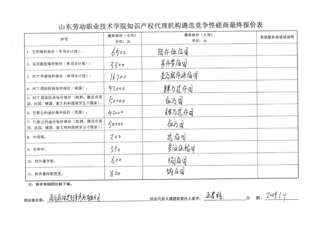 發(fā)明專利最高報(bào)價(jià)8000元，實(shí)用新型3300元！山東一學(xué)院知識(shí)產(chǎn)權(quán)代理機(jī)構(gòu)遴選成交