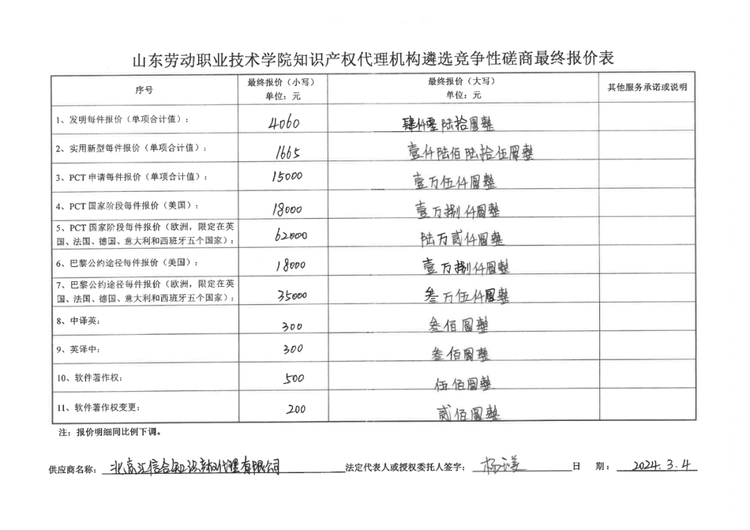 發(fā)明專利最高報(bào)價(jià)8000元，實(shí)用新型3300元！山東一學(xué)院知識(shí)產(chǎn)權(quán)代理機(jī)構(gòu)遴選成交