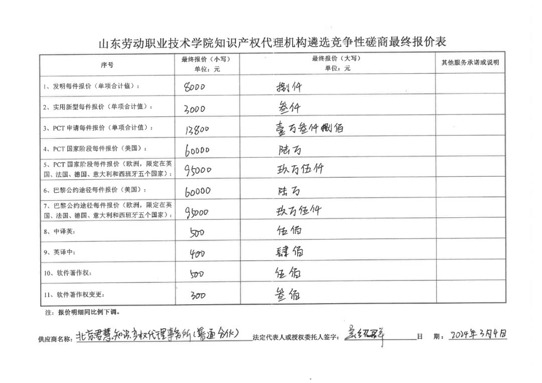 發(fā)明專利最高報(bào)價(jià)8000元，實(shí)用新型3300元！山東一學(xué)院知識(shí)產(chǎn)權(quán)代理機(jī)構(gòu)遴選成交