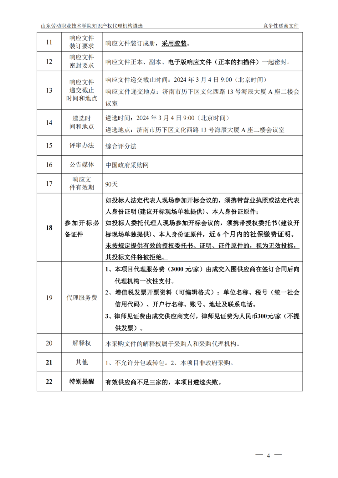 發(fā)明專利最高報(bào)價(jià)8000元，實(shí)用新型3300元！山東一學(xué)院知識(shí)產(chǎn)權(quán)代理機(jī)構(gòu)遴選成交