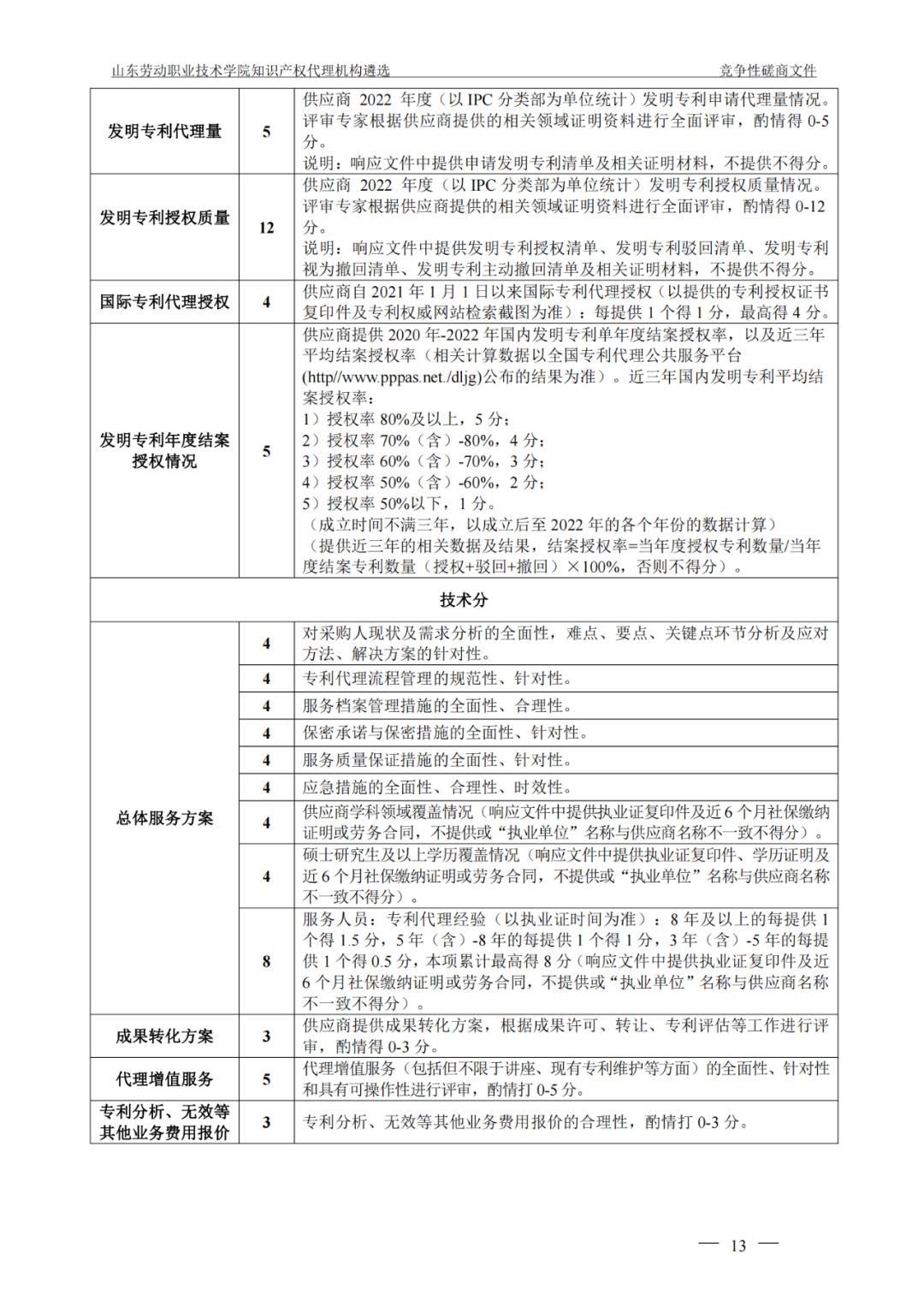 發(fā)明專利最高報(bào)價(jià)8000元，實(shí)用新型3300元！山東一學(xué)院知識(shí)產(chǎn)權(quán)代理機(jī)構(gòu)遴選成交