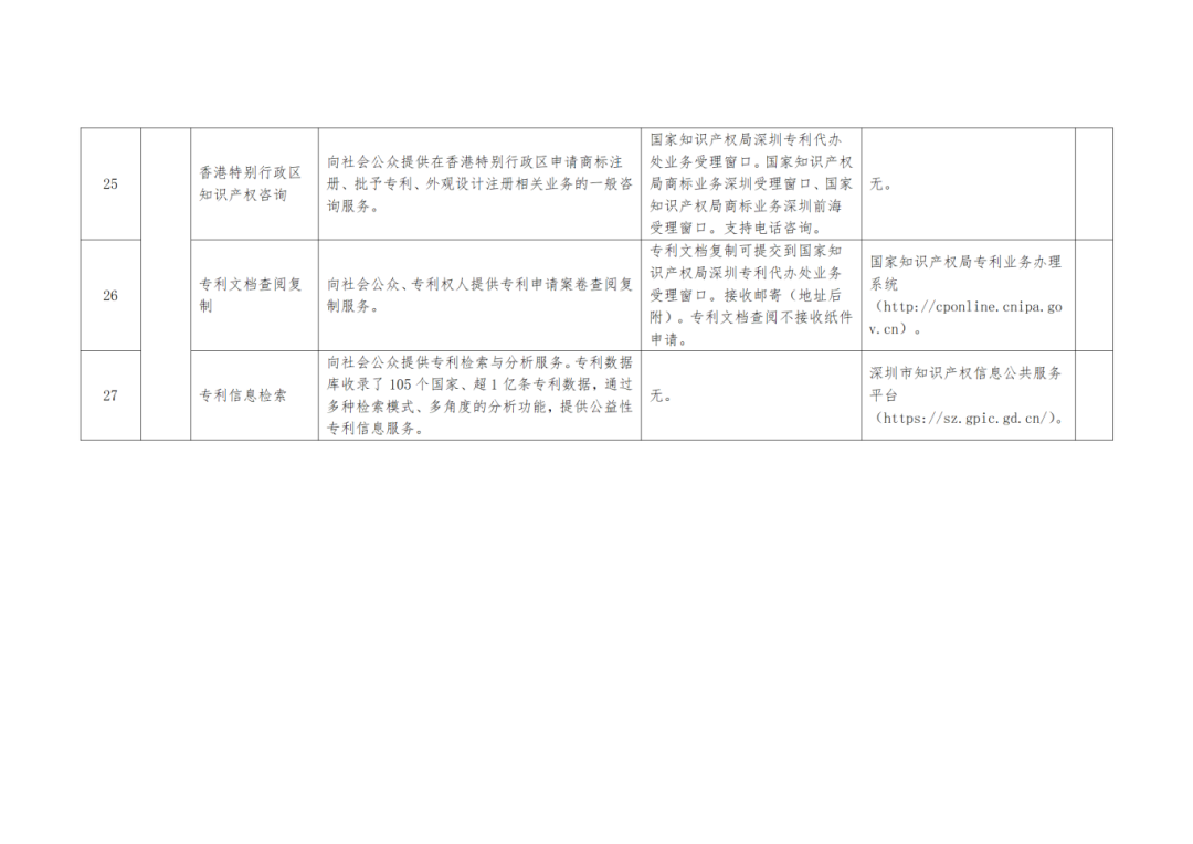 關(guān)注+收藏！《深圳市知識(shí)產(chǎn)權(quán)公共服務(wù)事項(xiàng)清單（第二版）》來了