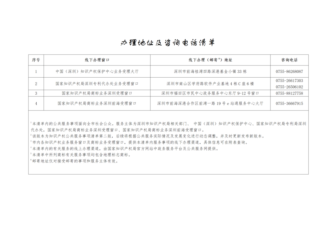 關(guān)注+收藏！《深圳市知識(shí)產(chǎn)權(quán)公共服務(wù)事項(xiàng)清單（第二版）》來了