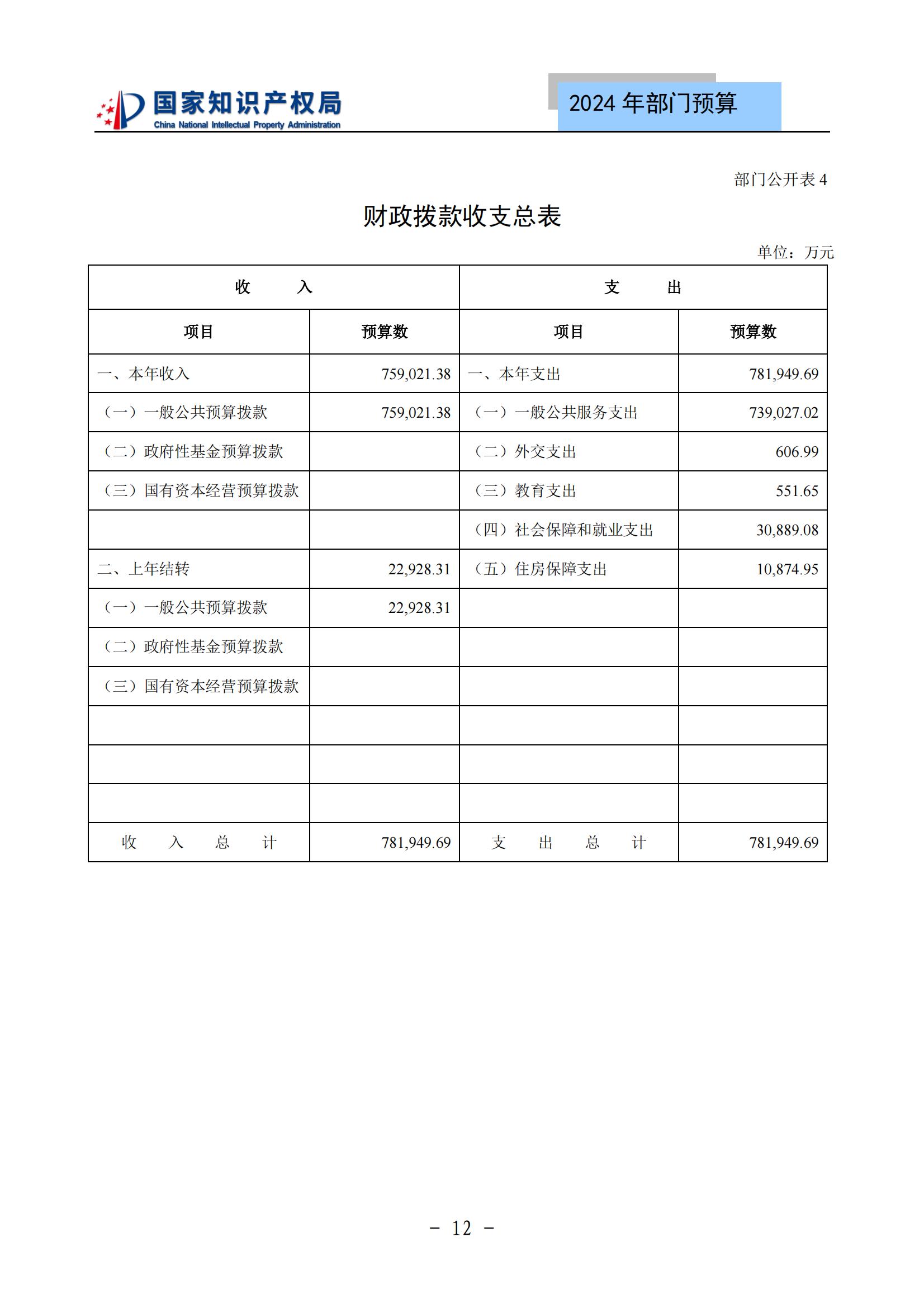 國知局：2024年專利審查費(fèi)預(yù)算50.6億元，績效指標(biāo)發(fā)明與實(shí)用新型新申請分類出案總量≥479萬件