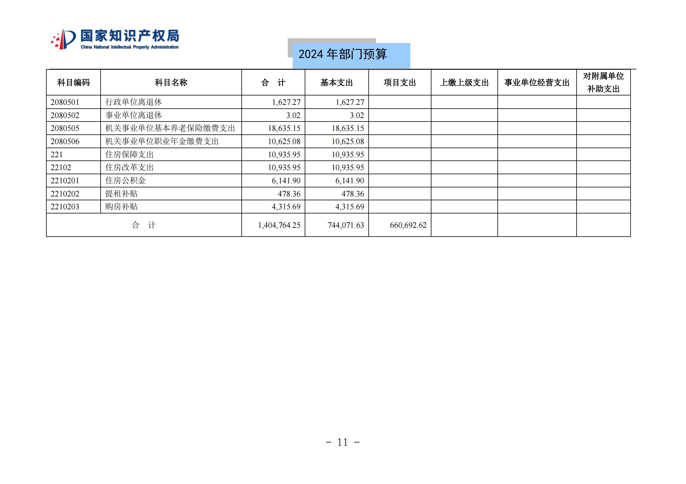 國知局：2024年專利審查費(fèi)預(yù)算50.6億元，績效指標(biāo)發(fā)明與實(shí)用新型新申請分類出案總量≥479萬件