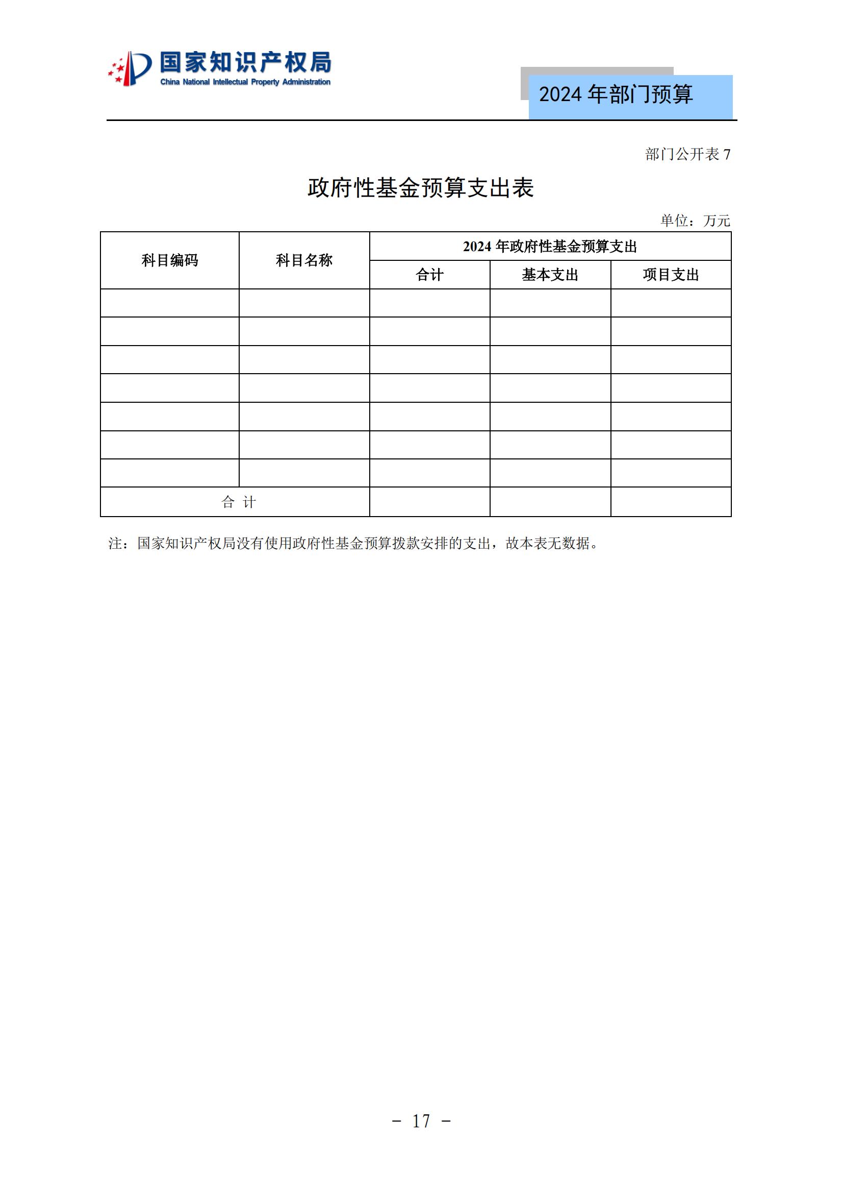 國知局：2024年專利審查費(fèi)預(yù)算50.6億元，績效指標(biāo)發(fā)明與實(shí)用新型新申請分類出案總量≥479萬件