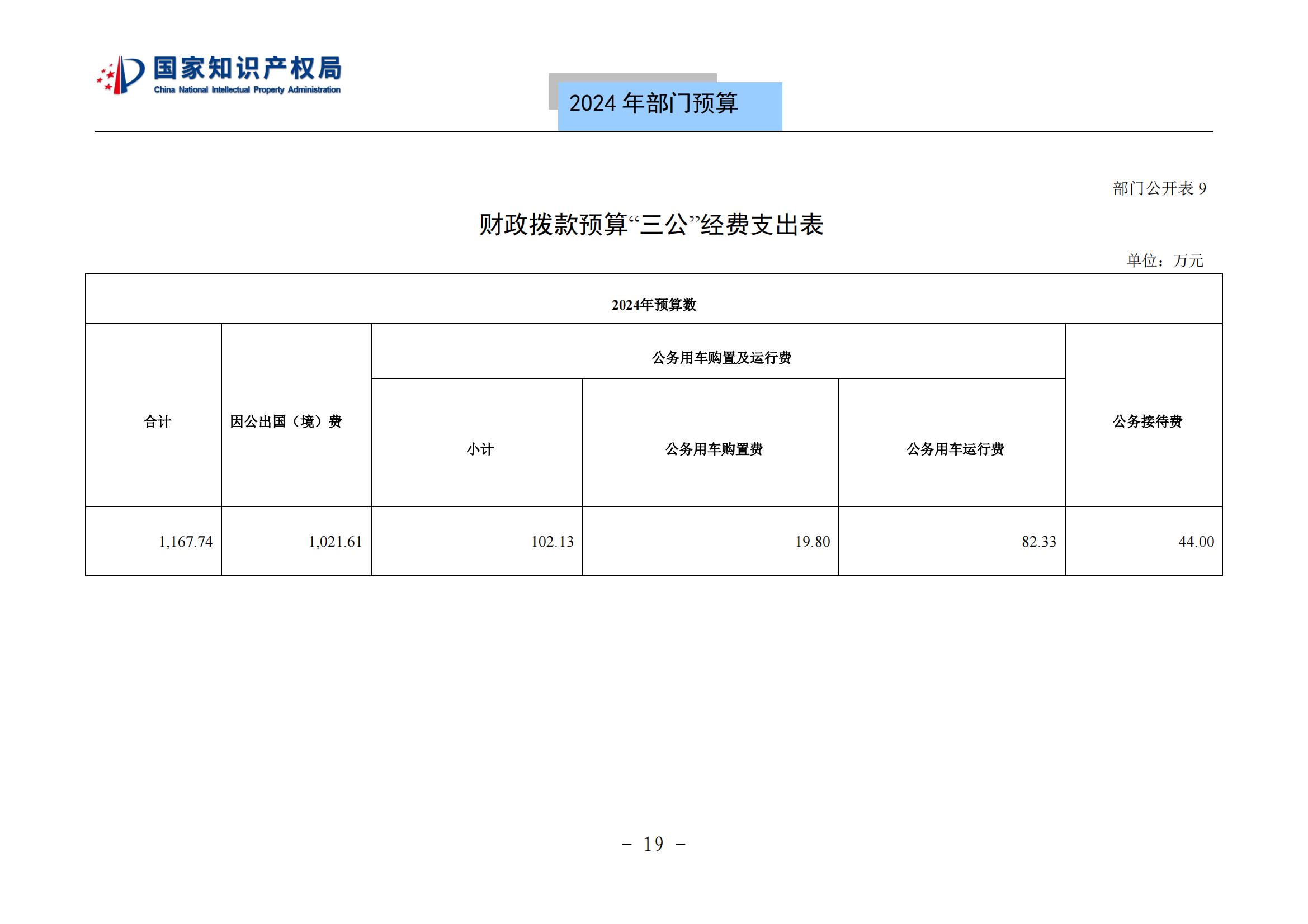 國知局：2024年專利審查費(fèi)預(yù)算50.6億元，績效指標(biāo)發(fā)明與實(shí)用新型新申請分類出案總量≥479萬件