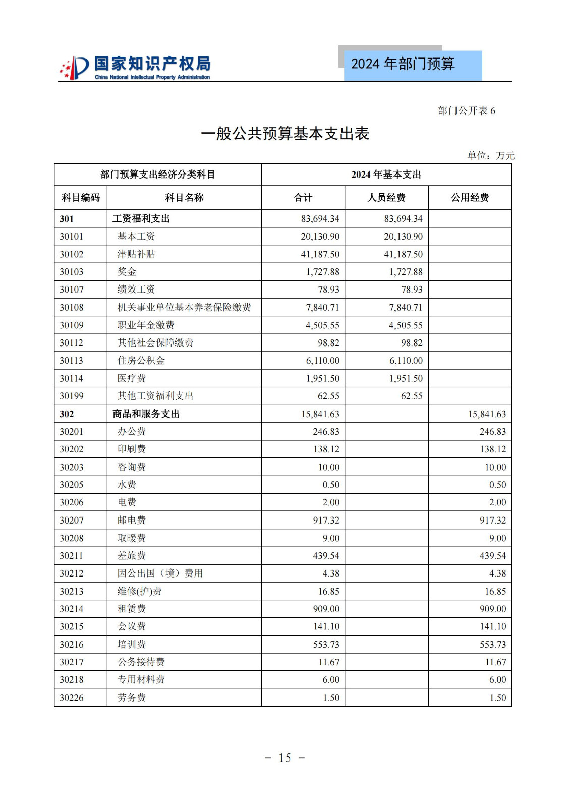 國知局：2024年專利審查費(fèi)預(yù)算50.6億元，績效指標(biāo)發(fā)明與實(shí)用新型新申請分類出案總量≥479萬件