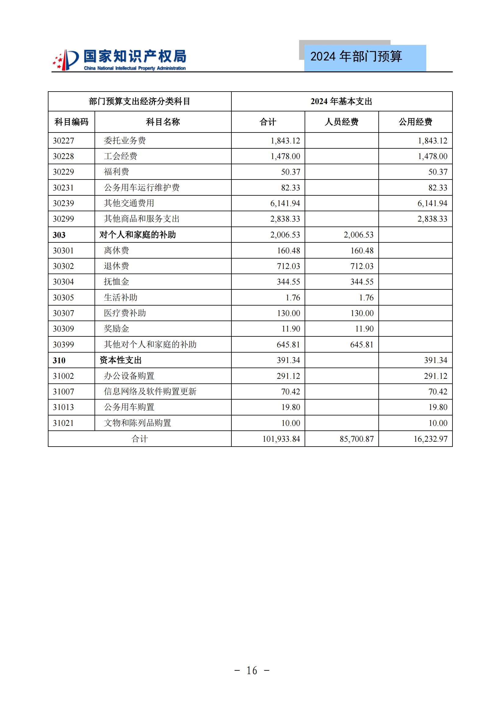 國知局：2024年專利審查費(fèi)預(yù)算50.6億元，績效指標(biāo)發(fā)明與實(shí)用新型新申請分類出案總量≥479萬件