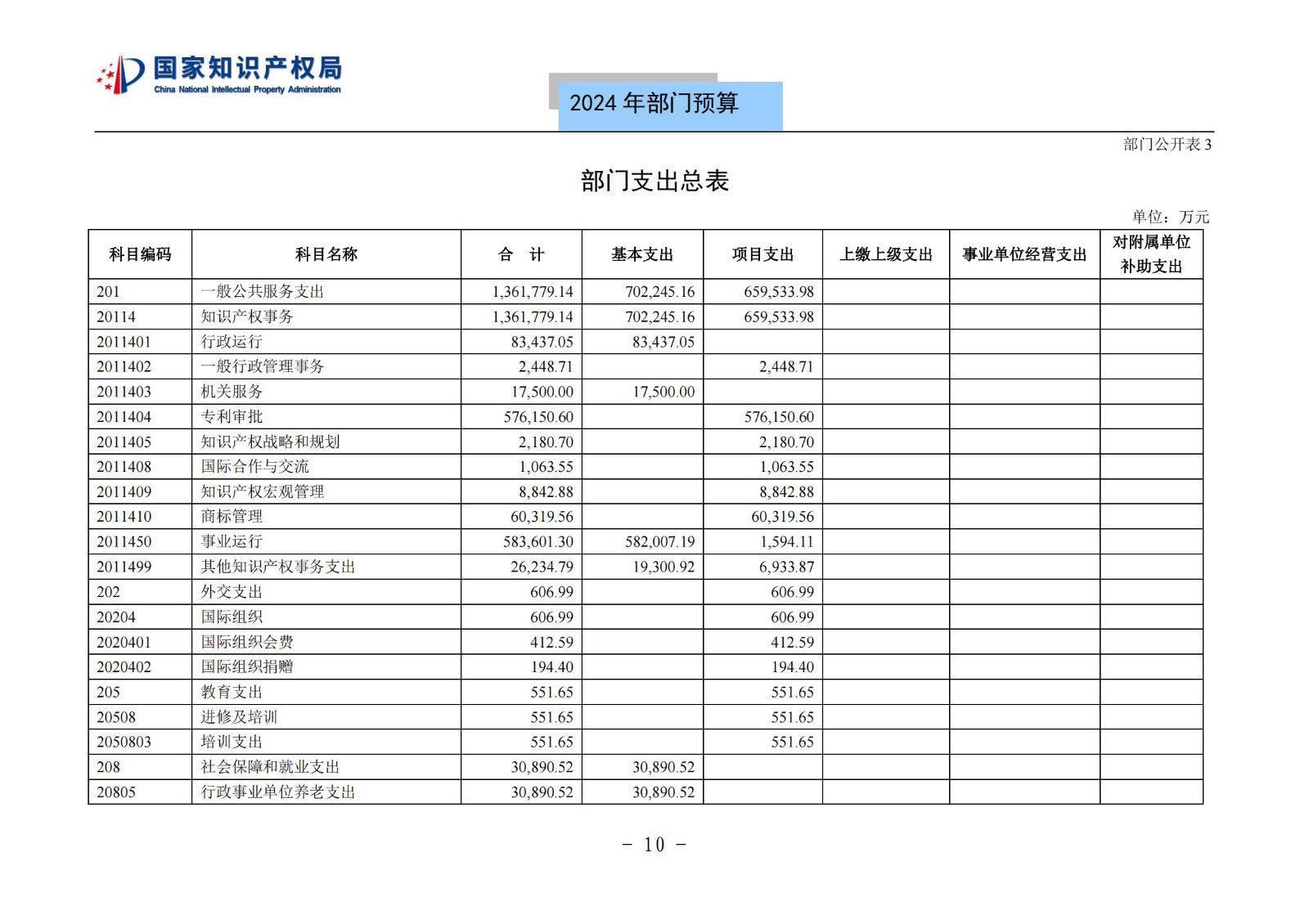 國知局：2024年專利審查費(fèi)預(yù)算50.6億元，績效指標(biāo)發(fā)明與實(shí)用新型新申請分類出案總量≥479萬件