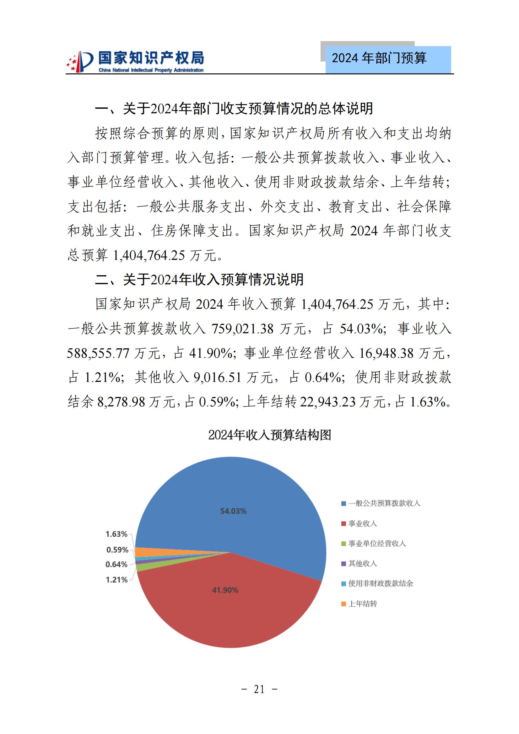 國知局：2024年專利審查費(fèi)預(yù)算50.6億元，績效指標(biāo)發(fā)明與實(shí)用新型新申請分類出案總量≥479萬件