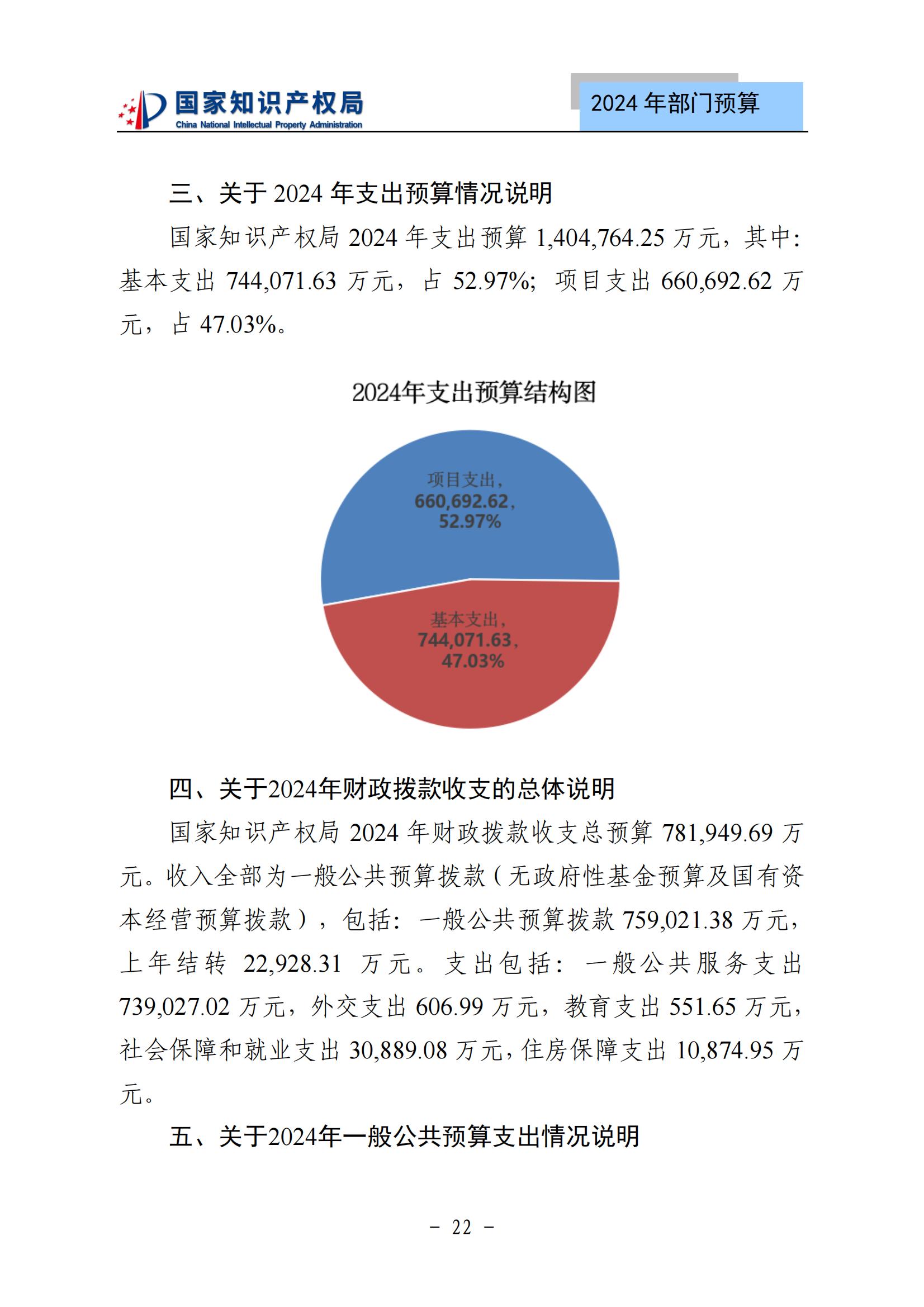 國知局：2024年專利審查費(fèi)預(yù)算50.6億元，績效指標(biāo)發(fā)明與實(shí)用新型新申請分類出案總量≥479萬件