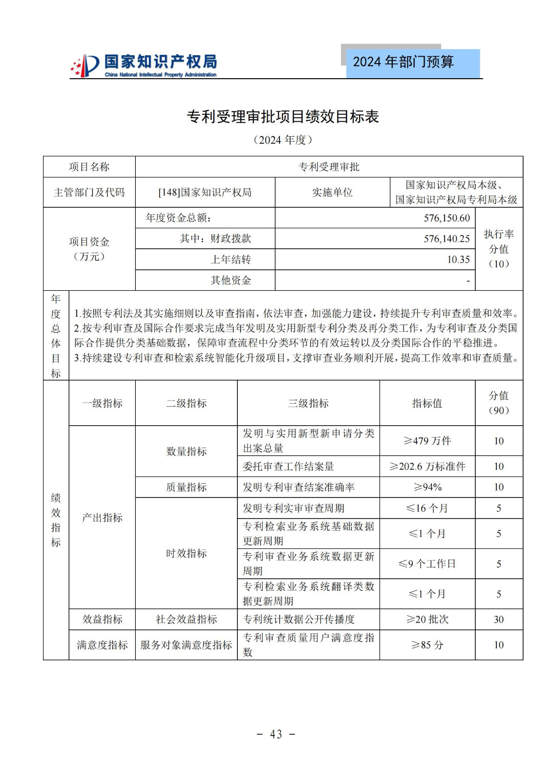 國知局：2024年專利審查費(fèi)預(yù)算50.6億元，績效指標(biāo)發(fā)明與實(shí)用新型新申請分類出案總量≥479萬件