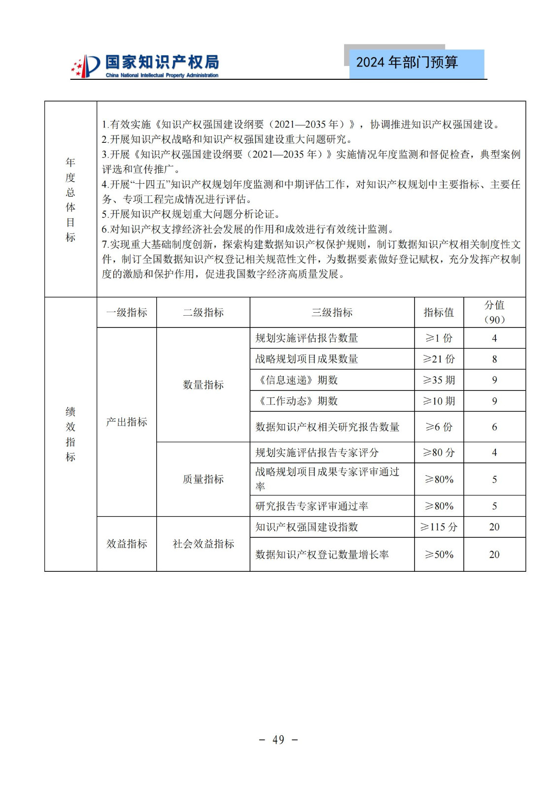 國知局：2024年專利審查費(fèi)預(yù)算50.6億元，績效指標(biāo)發(fā)明與實(shí)用新型新申請分類出案總量≥479萬件