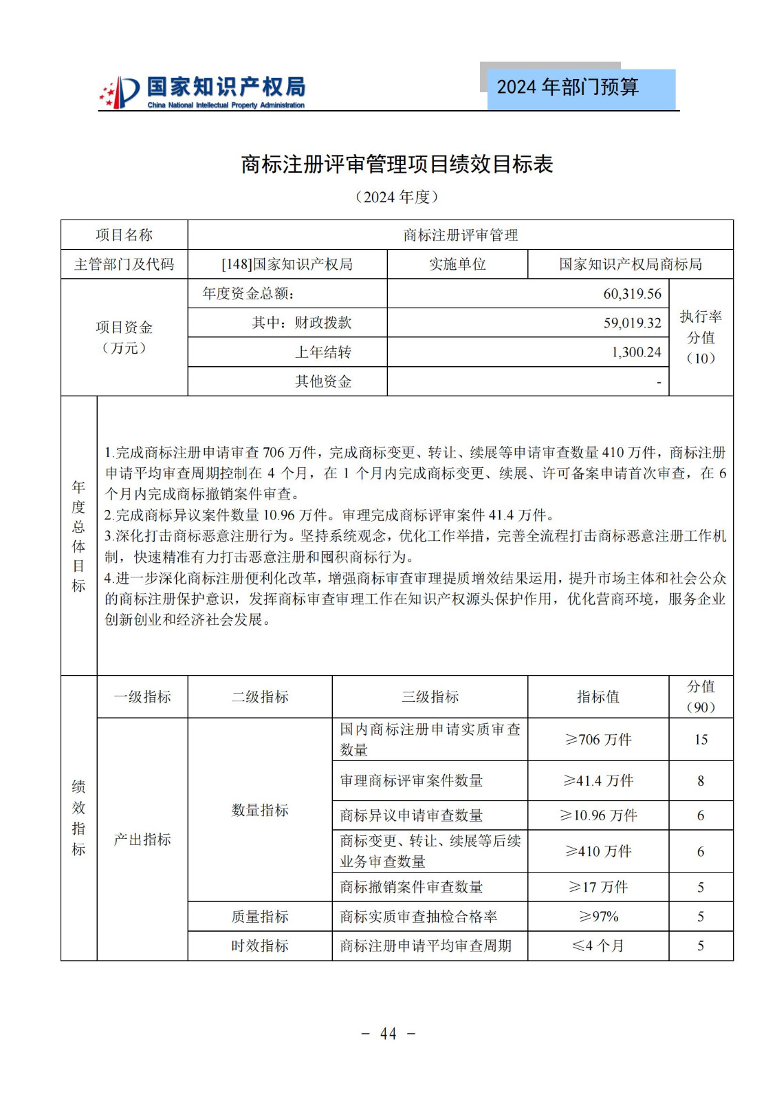 國知局：2024年專利審查費(fèi)預(yù)算50.6億元，績效指標(biāo)發(fā)明與實(shí)用新型新申請分類出案總量≥479萬件