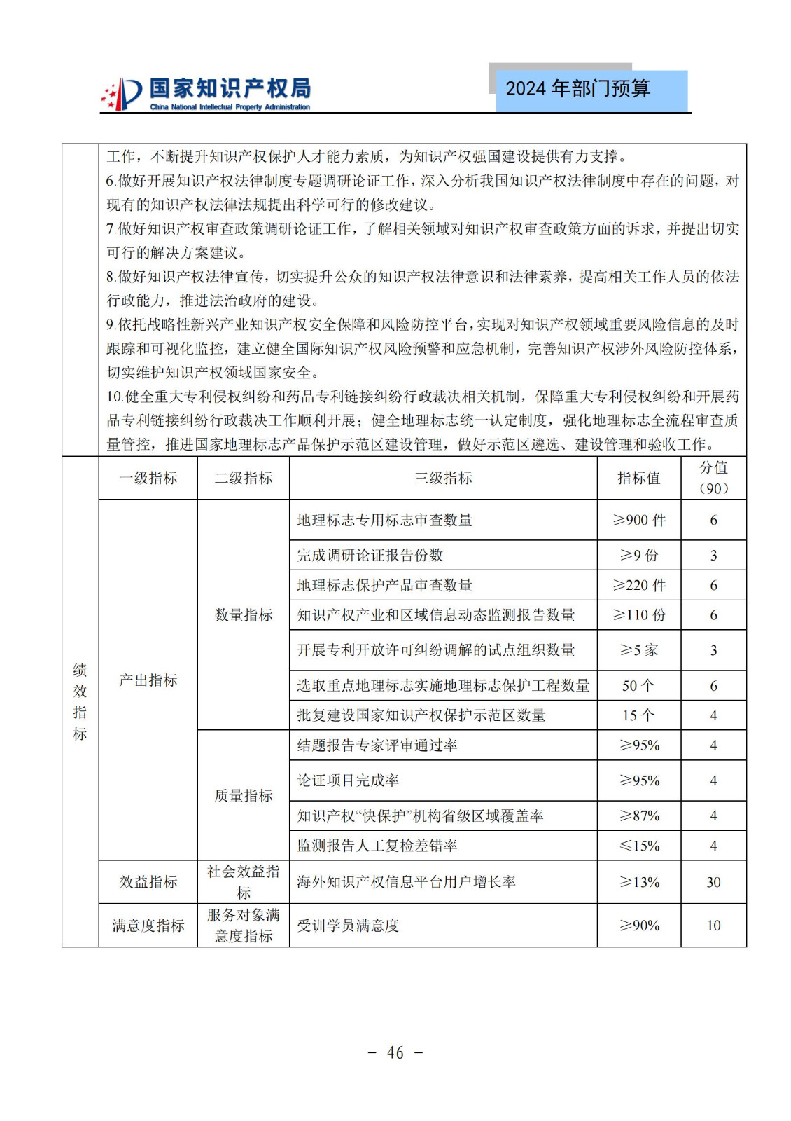 國知局：2024年專利審查費(fèi)預(yù)算50.6億元，績效指標(biāo)發(fā)明與實(shí)用新型新申請分類出案總量≥479萬件