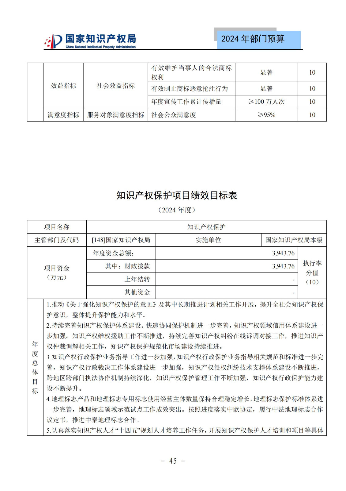 國知局：2024年專利審查費(fèi)預(yù)算50.6億元，績效指標(biāo)發(fā)明與實(shí)用新型新申請分類出案總量≥479萬件