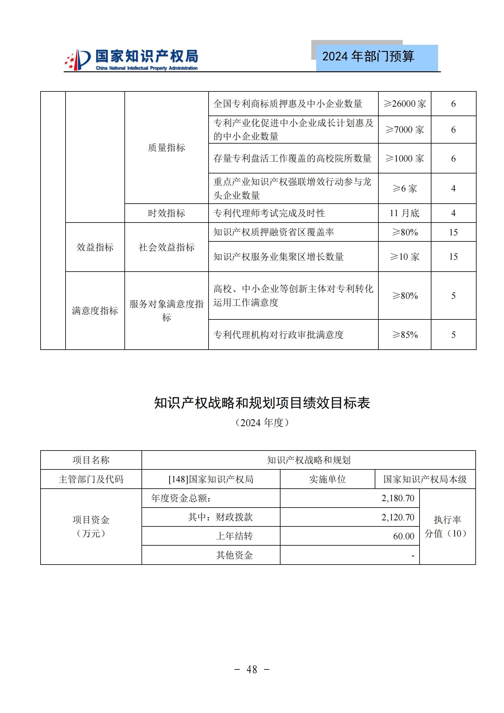 國知局：2024年專利審查費(fèi)預(yù)算50.6億元，績效指標(biāo)發(fā)明與實(shí)用新型新申請分類出案總量≥479萬件