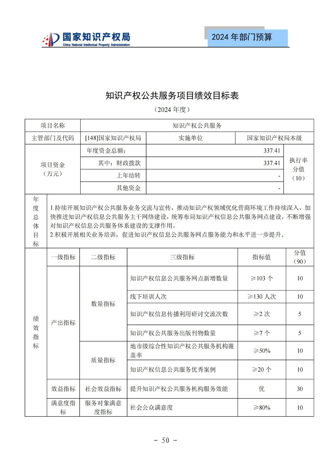 國知局：2024年專利審查費(fèi)預(yù)算50.6億元，績效指標(biāo)發(fā)明與實(shí)用新型新申請分類出案總量≥479萬件