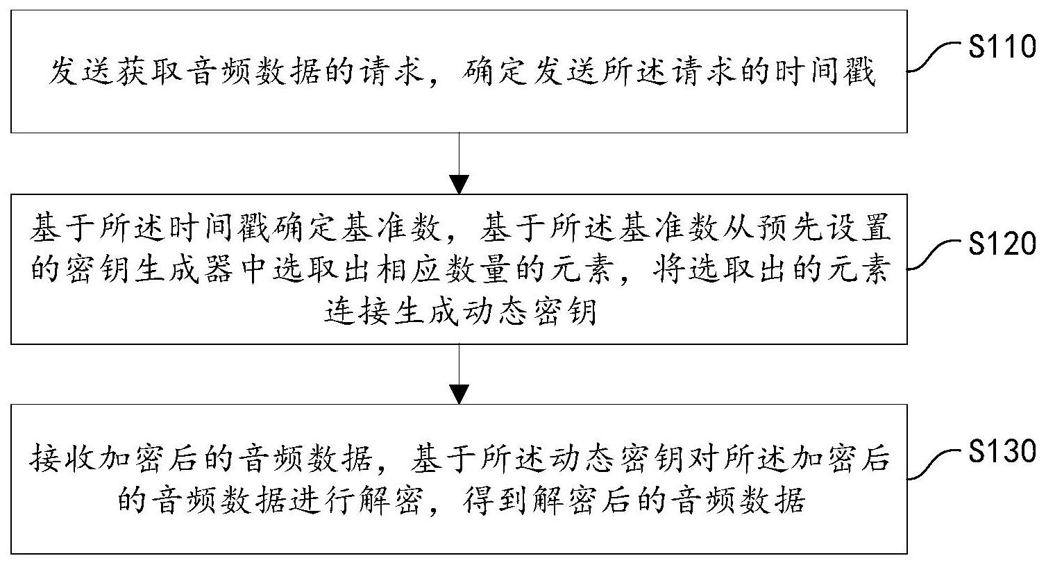 能夠更加有效保護隱私敏感數(shù)據(jù)安全！中國電信申請音頻加密專利