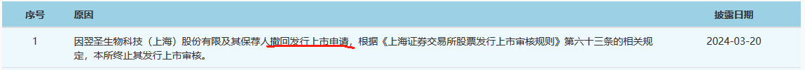 這家企業(yè)終止IPO，期間遭遇兩起專利訴訟！