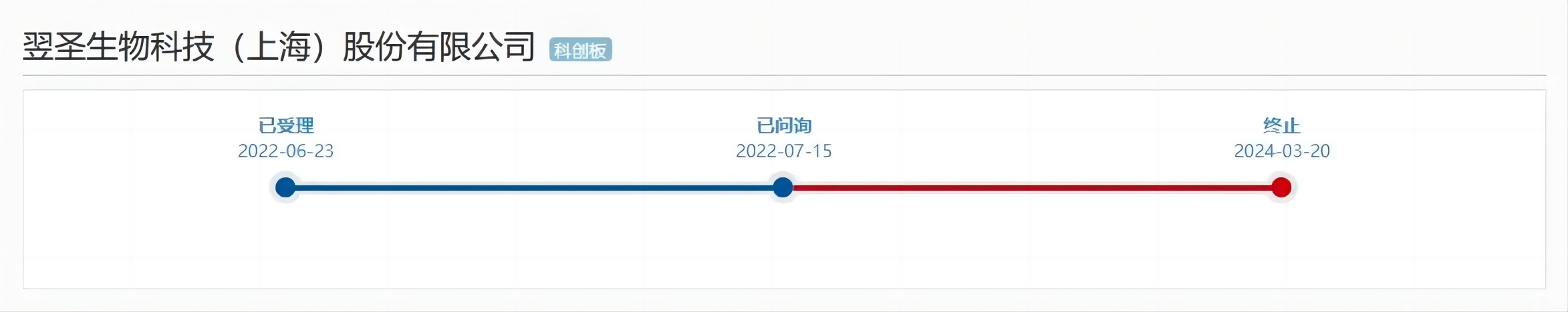 這家企業(yè)終止IPO，期間遭遇兩起專利訴訟！