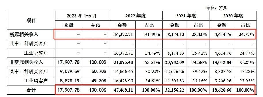 這家企業(yè)終止IPO，期間遭遇兩起專利訴訟！