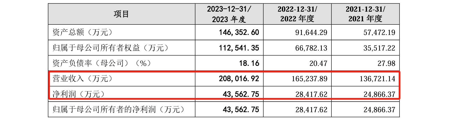 睿聯(lián)技術(shù)IPO：中美四起未決訴訟，國(guó)內(nèi)訴訟涉案806萬(wàn)