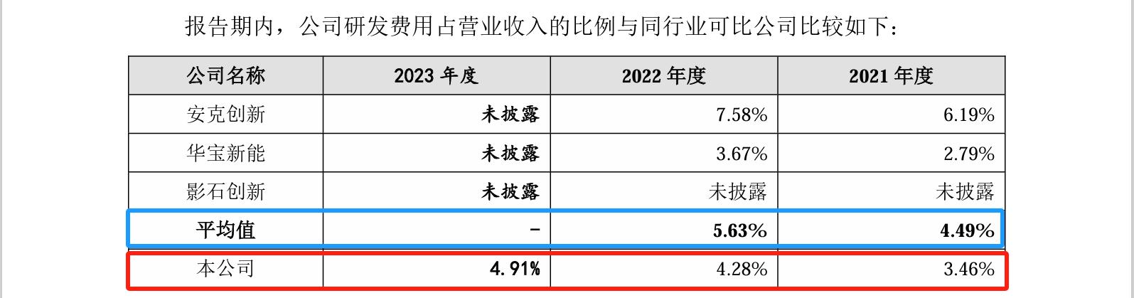 睿聯(lián)技術(shù)IPO：中美四起未決訴訟，國(guó)內(nèi)訴訟涉案806萬(wàn)